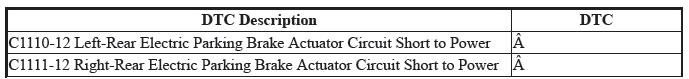 VSA System - Diagnostics